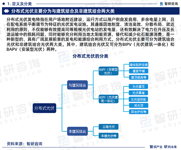 九游会 APP J9九游会入口分布式光伏行业现状！2023年中国分布式光伏行业市场研究报告（智研咨询）(图3)