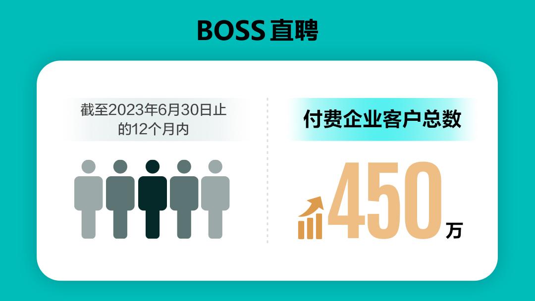 boss直聘注册人数