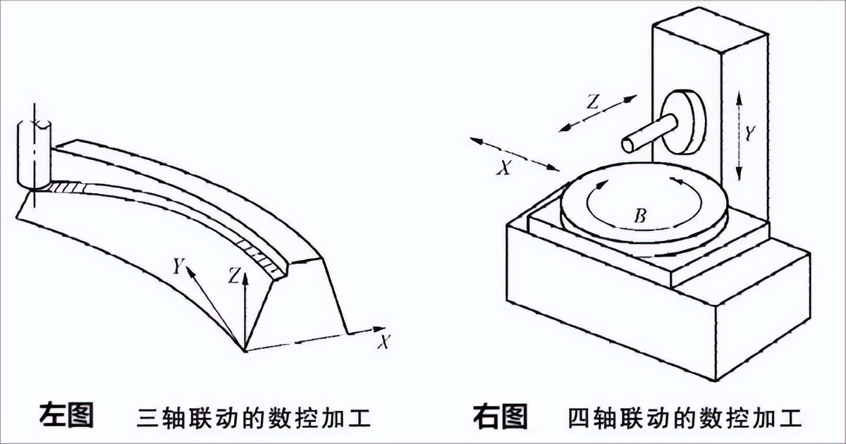 关于数控JN江南平台机床你了解多少？(图10)