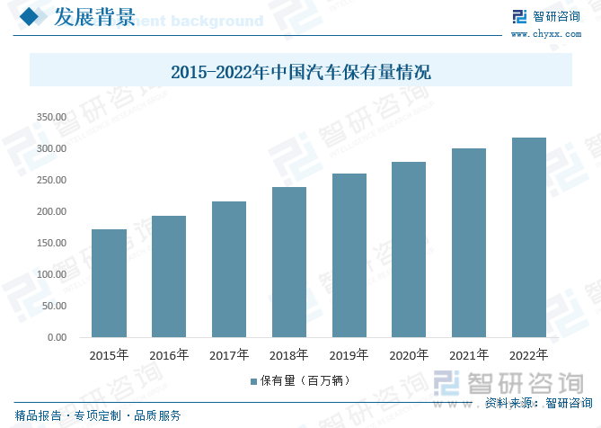 【市场分析】2023年中国汽车服务行业市场发展情况一览：行业市场持续扩容(图3)