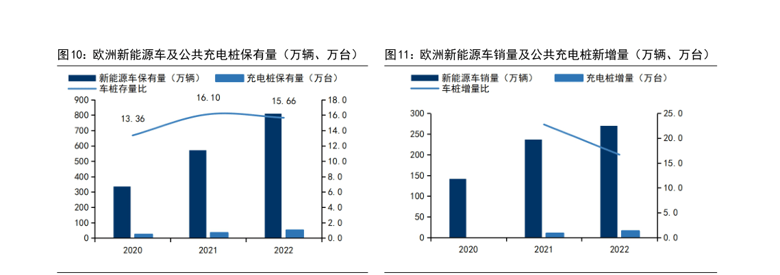 202米乐M6 米乐3年充电桩市场需求及未来趋势研究报告（附下载）(图9)