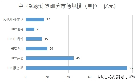 亚马逊云服务器价格，超级VPS管理器的性价比如何？