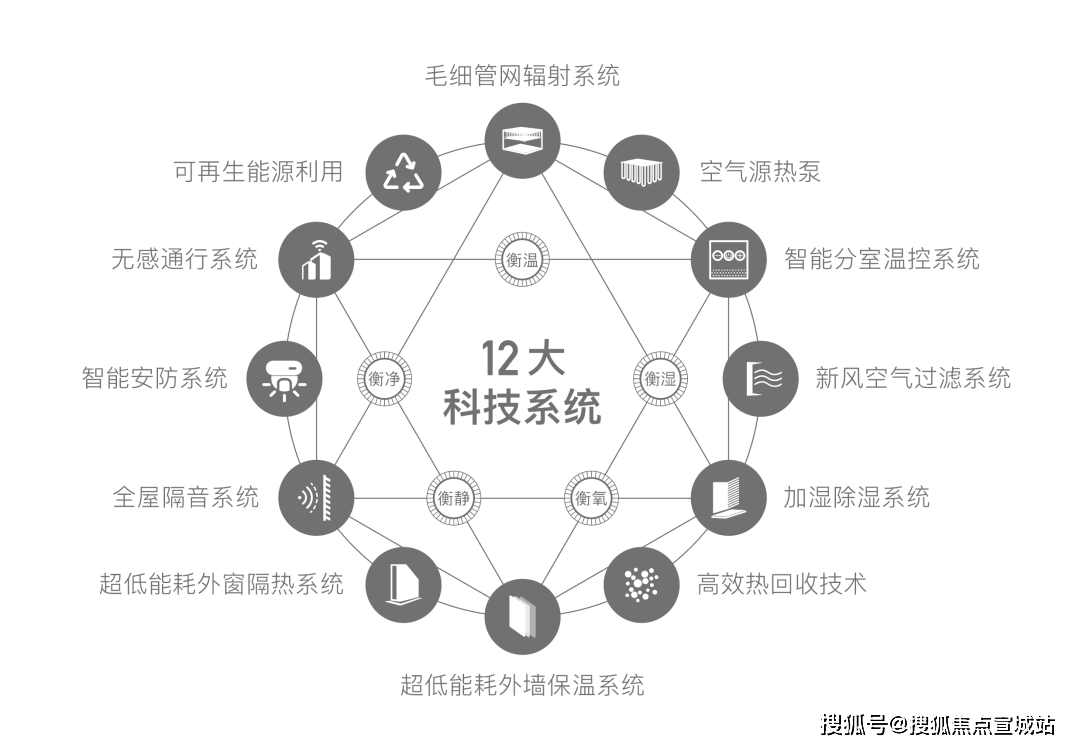 金茂景泰府-上海普陀(金茂景泰府_金茂景泰府)首页网站丨欢迎您丨楼盘详情(图3)