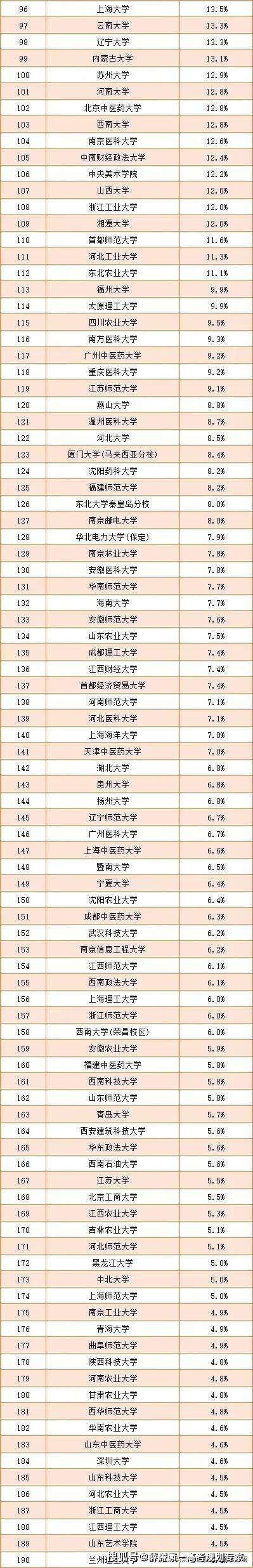 西北农林科技大学大学分数_西北农林科技大学的录取分数线_2024年西北农林科技大学录取分数线及要求