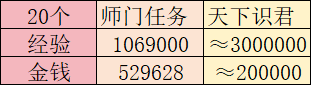 梦幻西游:碎片时间转变为宝贵的经验和财富,梦幻西游“天下识君 梦幻西游:碎片时间转变为宝贵的经验和财富,梦幻西游“天下识君