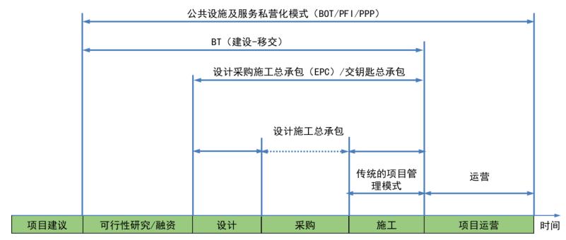 YOO棋牌官网「名目导航」常识1：典范的工程名目办理形式(图1)