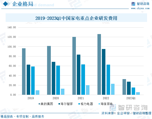 牛宝体育登录收藏！一文看懂2023年中国家电行业发展现状及未来市场前景（智研咨询发布）(图8)