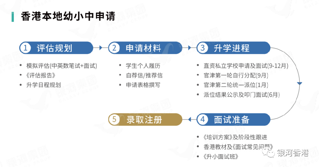香港每年给学生发钱2500元！港籍生在内地/香港读书5项津贴/优势一次看懂！