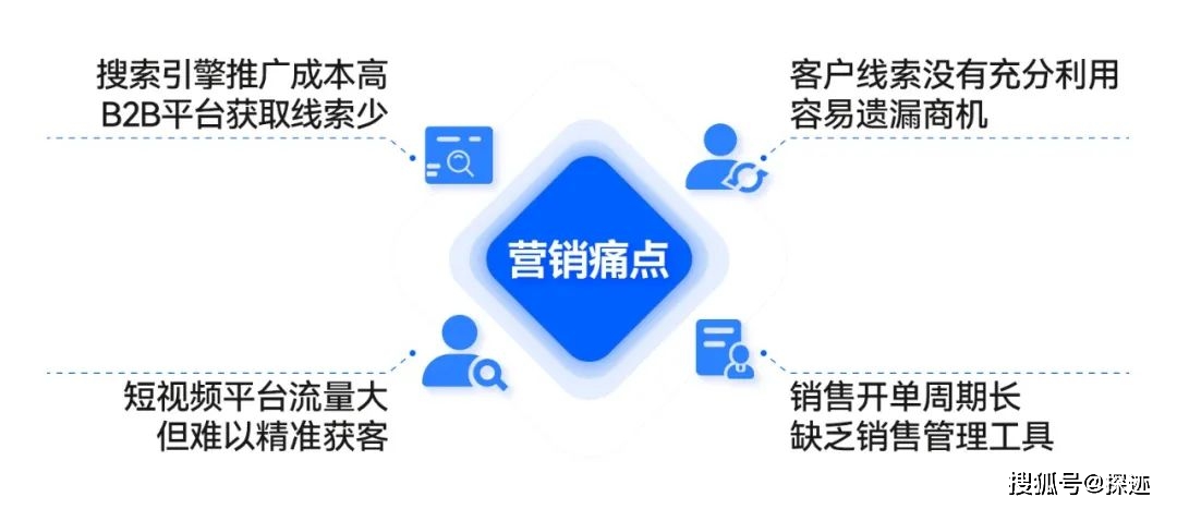 头条搜索广告，新渠道的探索与机遇？  第1张