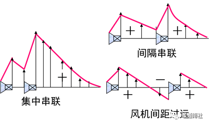 局部通风基础知识(图18)