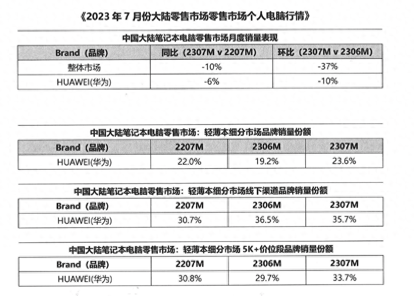 公司购买电脑摊销几个月