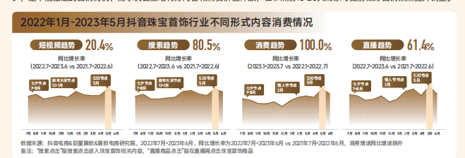 2023珠宝首饰行业专刊彩神（附下载）(图3)