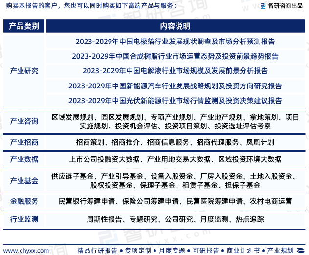 芒果体育中国薄膜电容器行业市场研究分析报告—智研咨询重磅发布（2023版）(图9)