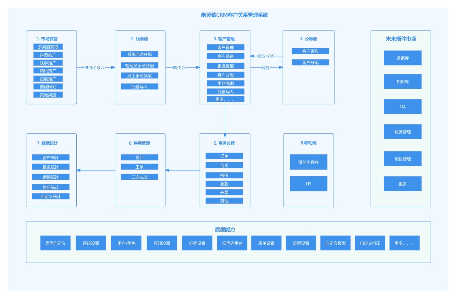 如何利用CRM2011通用JS优化客户关系管理？  第1张