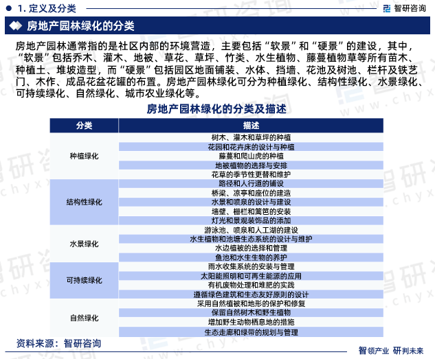 6t体育入口房地产园林绿化行业报告：发展环境及未来趋势预测（智研咨询发布）(图3)