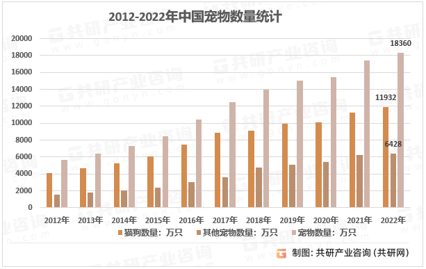 2023年中国宠物智能用品市场现状及行业市场规模前景分析[图](图2)