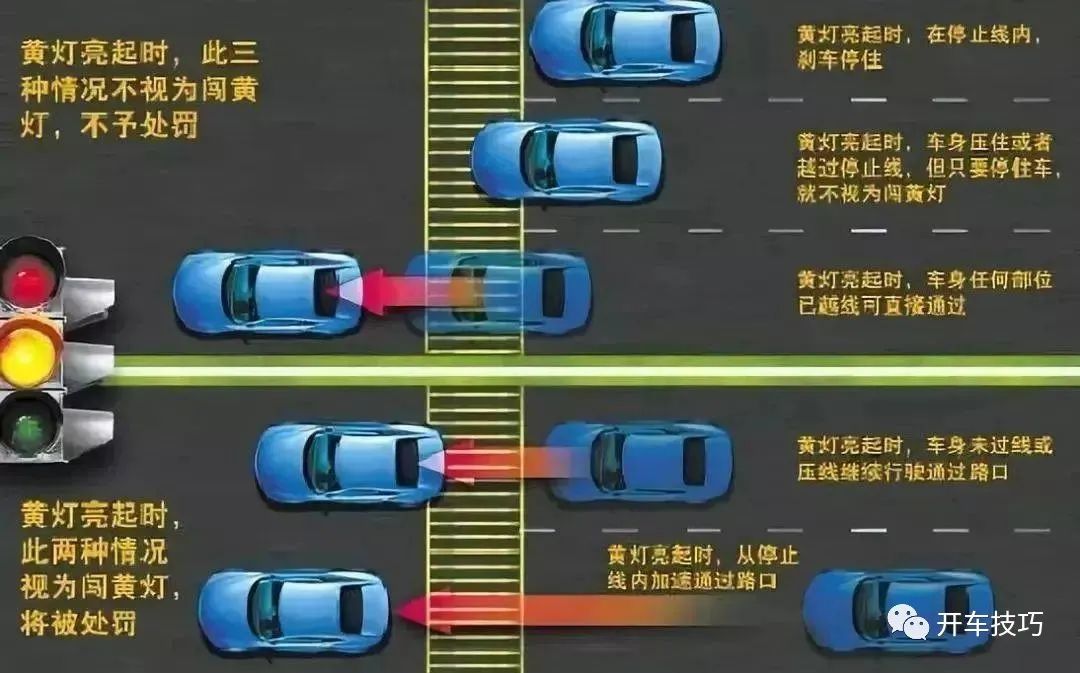 即日起，黄灯过线扣6分、罚200？
