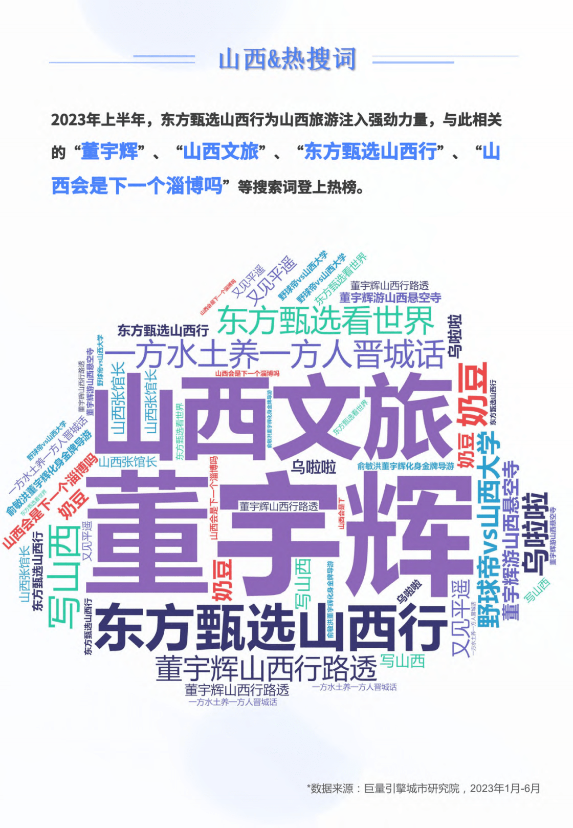 45页|山西2023年上半年文旅数据报告（附下载）