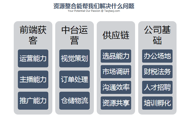 有效的资源整合，优势互补，才能共同为客户提供更加便利、优质的服务。