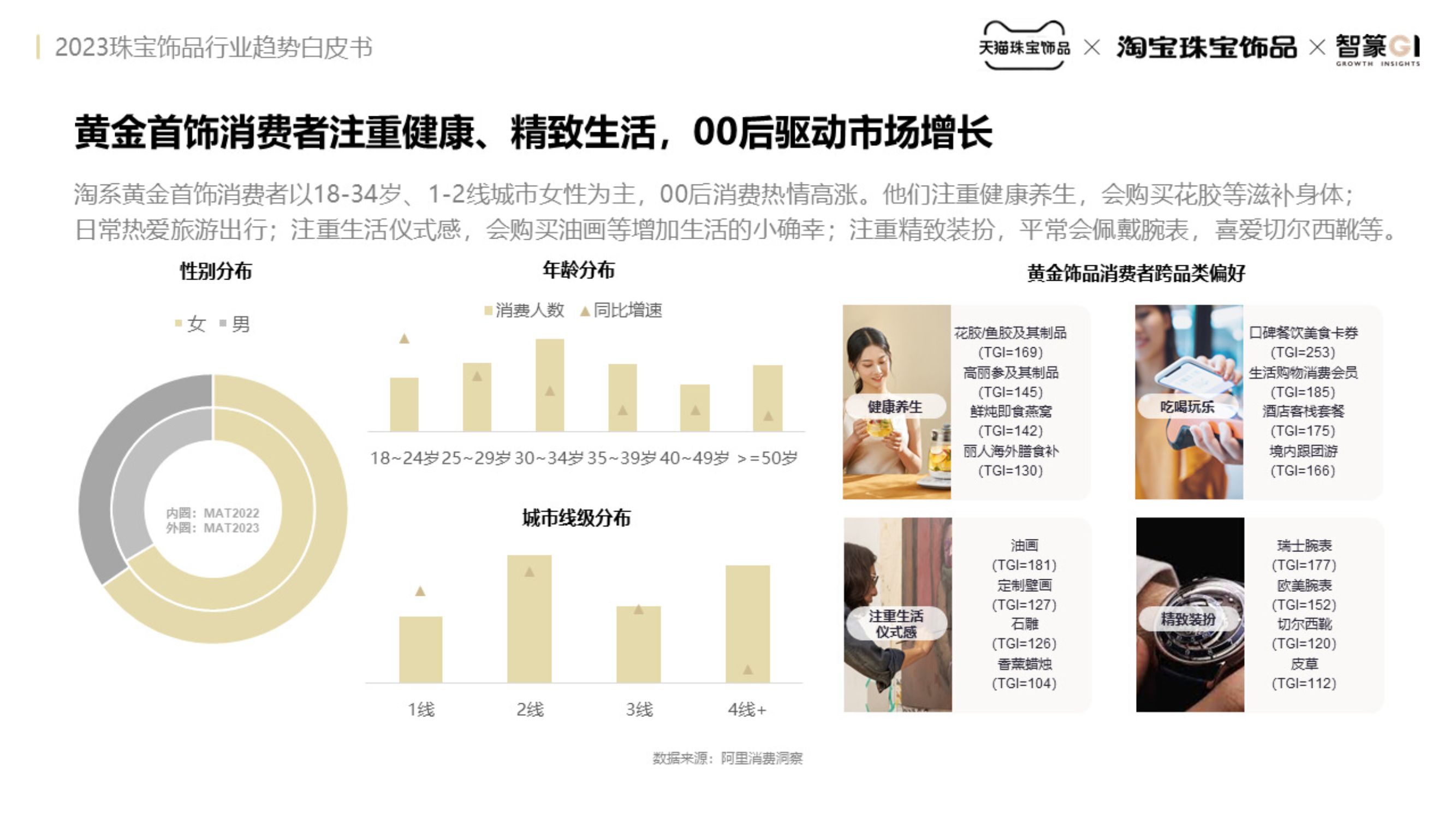 2023年钻石饰品行业领导者：唯钻会官方旗舰店销量榜TOP3