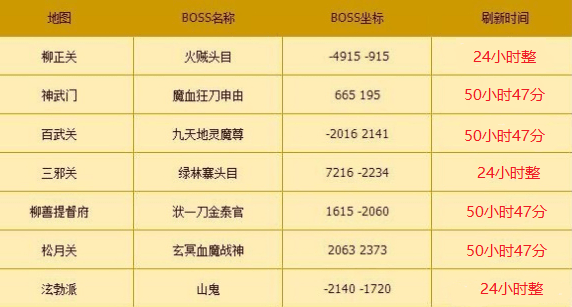 热血江湖手游新手指南：BOSS篇