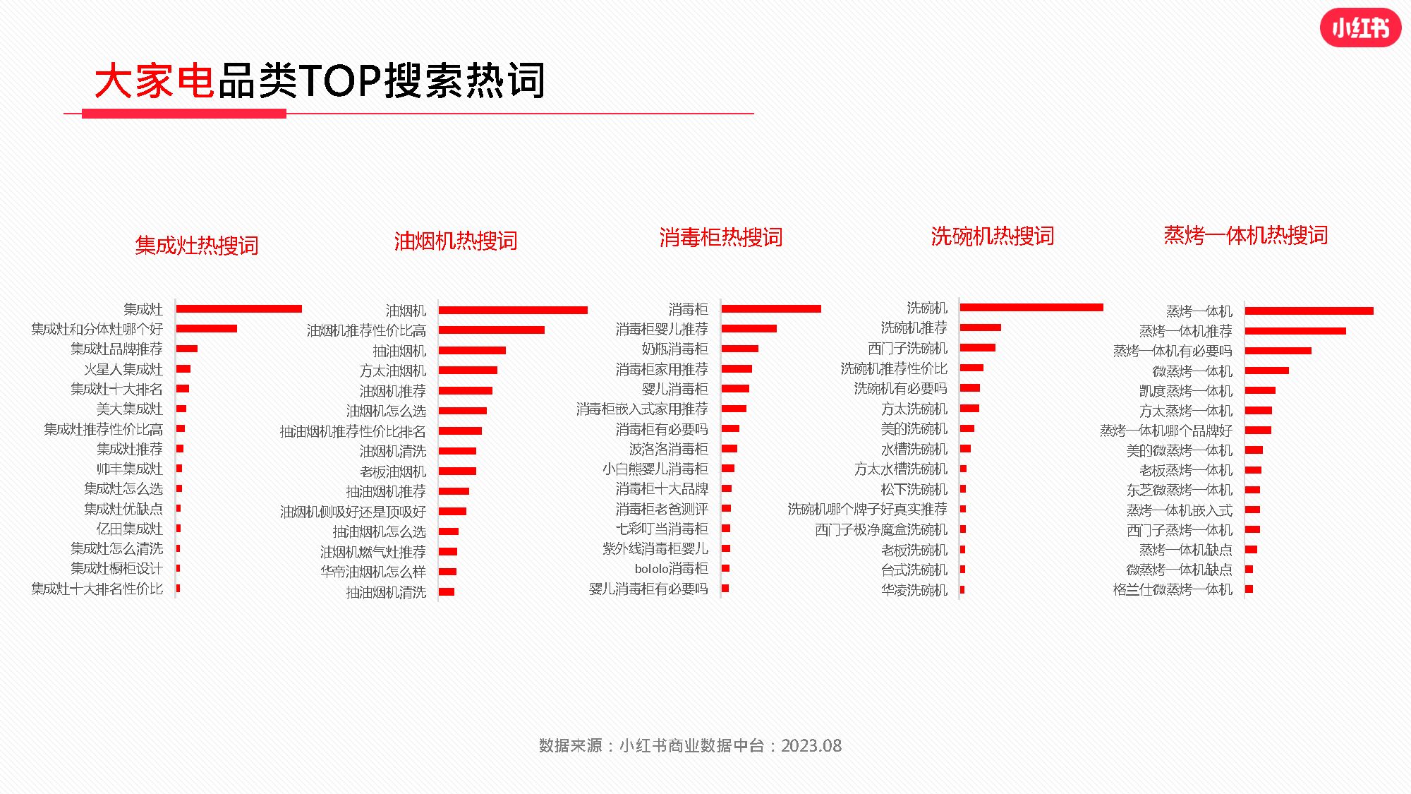 小红书2023年8月3c行业月报（附下载）