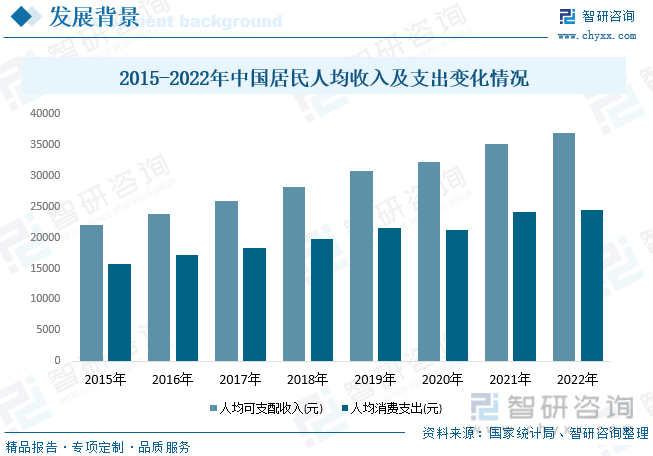 PG电子一文认识2023年中邦零售业行业楬橥示状及另日成长趋向(图4)