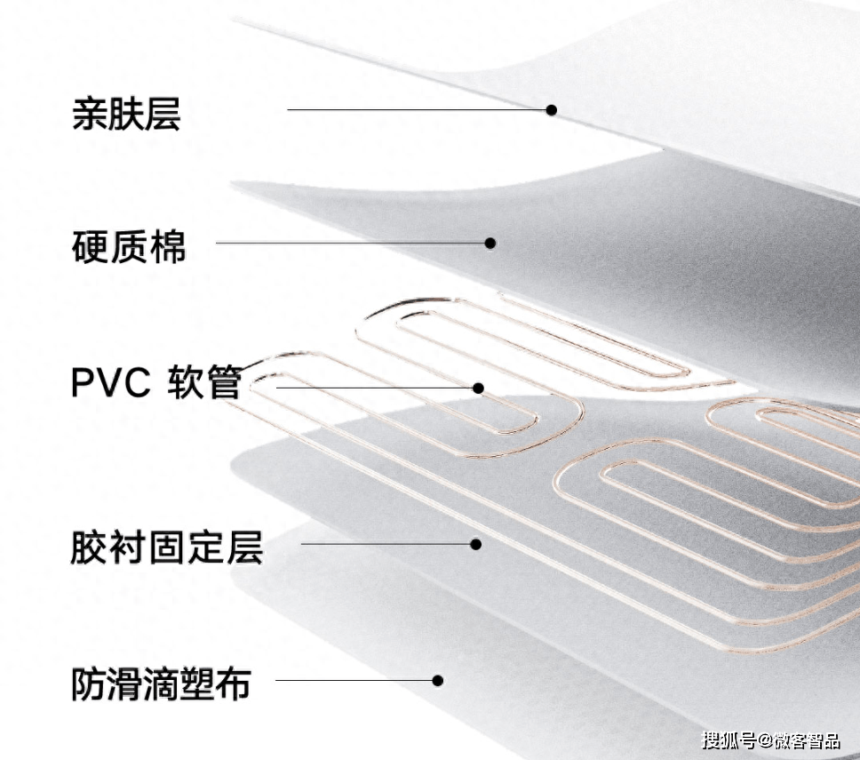 小米上新“暖床神器”！米家智能水暖毯完美体育：水暖循环比电热毯好用(图2)