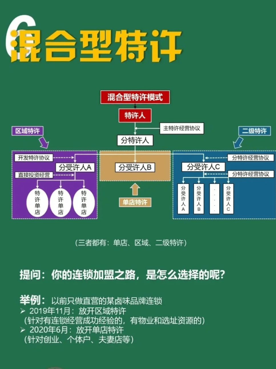 养发馆加盟连锁招商