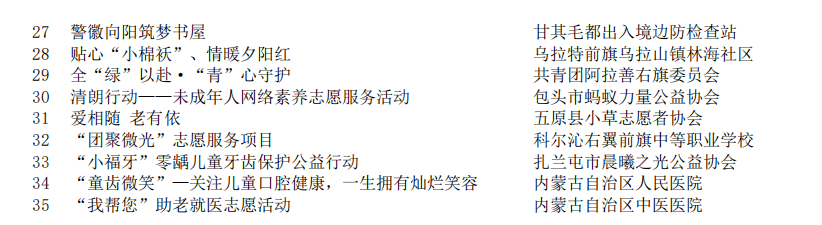 第八届青年志愿服务项目大赛暨青年社会组织公益创业赛在兴安盟举办