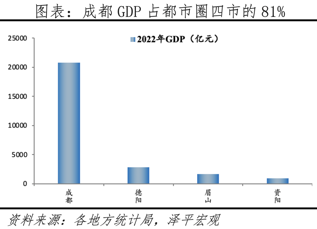 任泽平：2023中国都市圈发展潜力排名