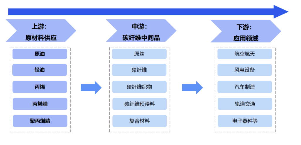 化工新材料产业链研究分析(图7)