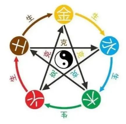 梦幻西游:门派神器打造以及灵犀玉镶嵌攻略 梦幻西游:门派神器打造以及灵犀玉镶嵌攻略