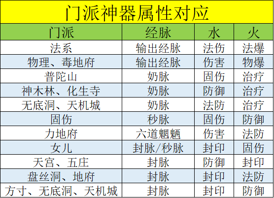梦幻西游:门派神器打造以及灵犀玉镶嵌攻略 梦幻西游:门派神器打造以及灵犀玉镶嵌攻略