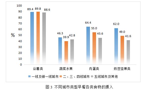 泛亚电竞中营惠营养健康研究院首个《早餐营养白皮书》发布(图3)