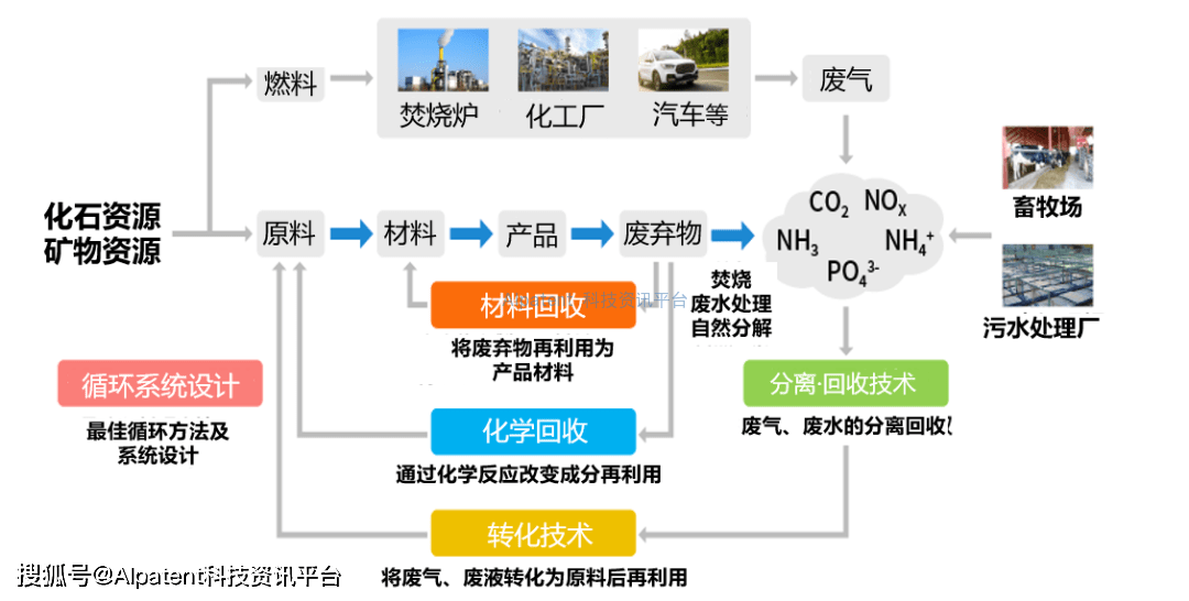 【解说】循环经济：科学技术改变社会经济体系(图2)