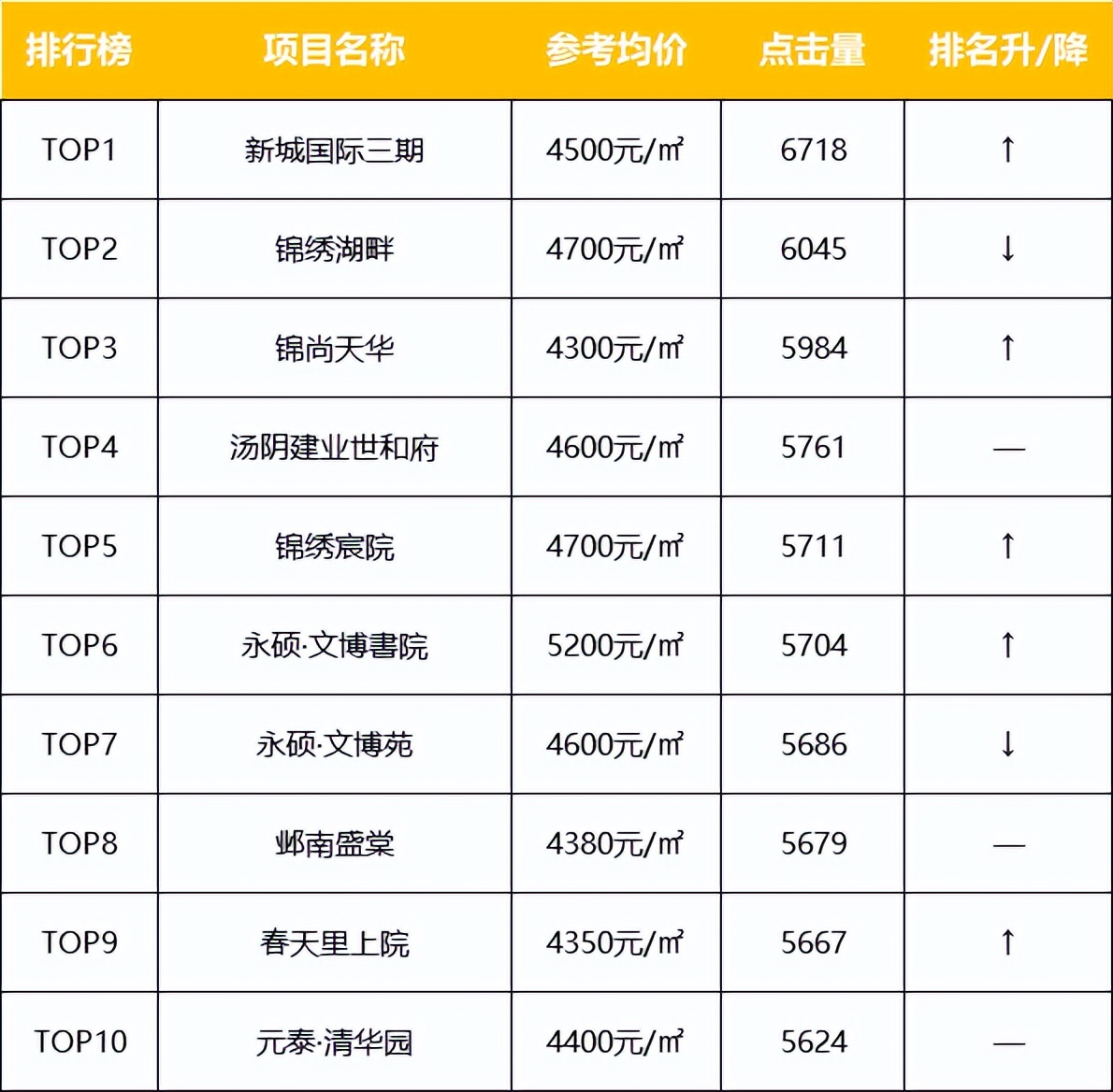 汤阴10月月报丨银十落幕！土地、新房供应双降温！