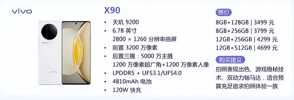 2023年全网最全500-8000元全价位手机挑选攻略（23000字硬货）