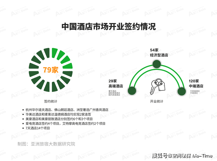 皇冠体育APP2023年10月亚洲（中国）酒店业发展报告(图5)