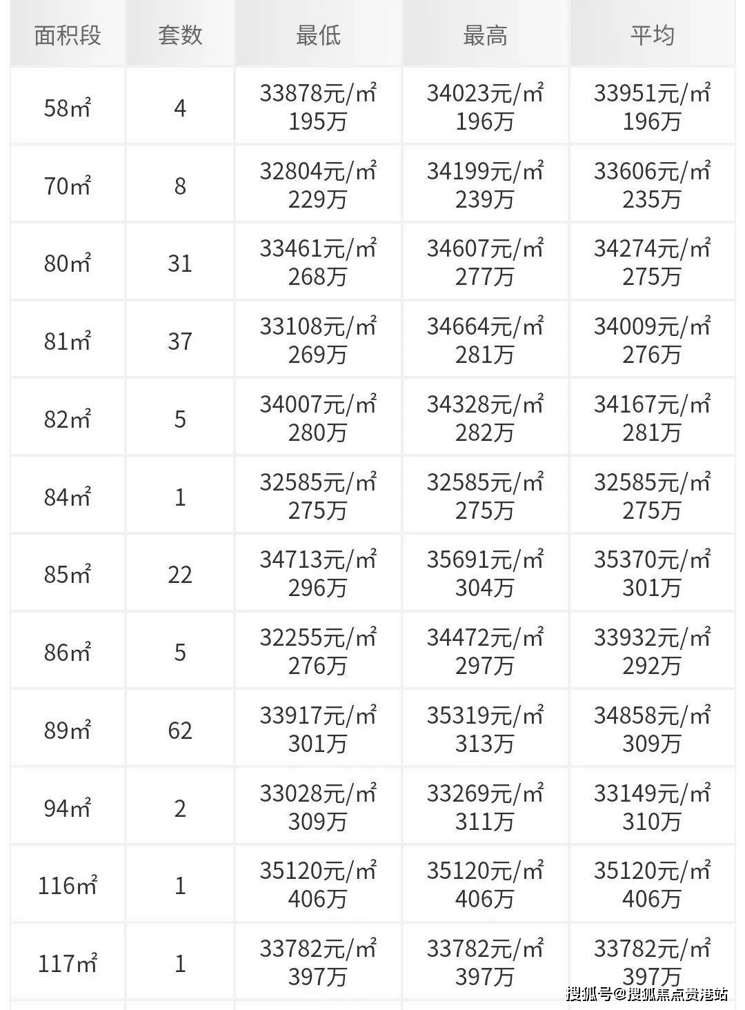 抖音账号出售价格表无等级怎么办啊视频