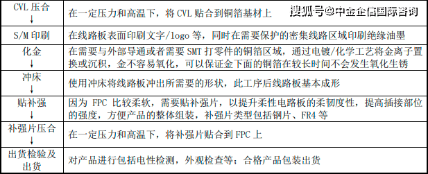 中国功能膜材料行业市场规模现状：预计2024年可达到16半岛·bob官方网站90(图5)