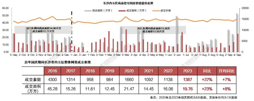 闭眼入系列！博才+师大附中配套入读！大洋湖品质毛半岛官网坯红盘持续热销！(图2)