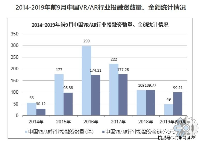 江南平台：AR及VR头戴设备行业分析：2021年中国市场规模为79919百万美元