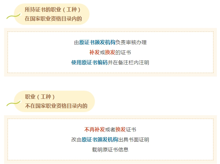 匠人教育：职业资格证书丢失不用急，这样补办→