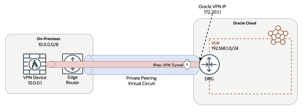 win7 vpn无法上网吗