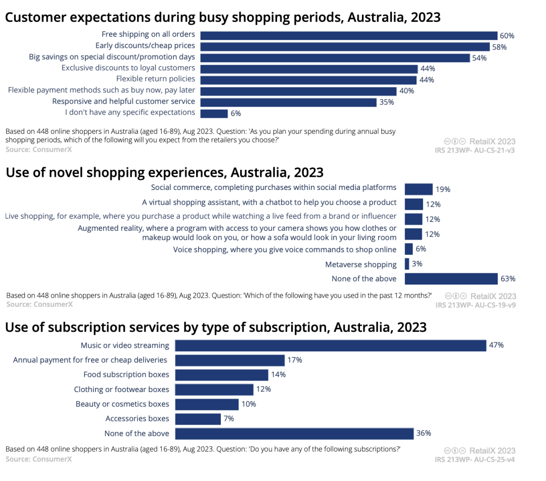 澳大利亚电话调查后多久有结果