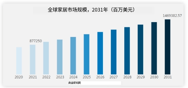 销量提高3倍！跨境电商家居品类卖家逆风翻盘！(图1)