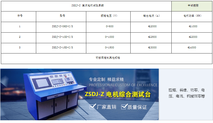 变频电机测试台解决方案