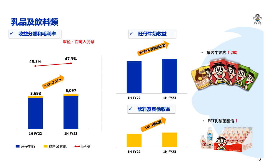 预制菜基金正式成立！良品铺子降价；燕之屋香港上市 周火狐电竞报(图15)