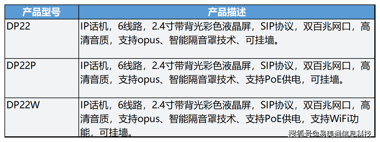 ip电话的好处 ip电话的好处